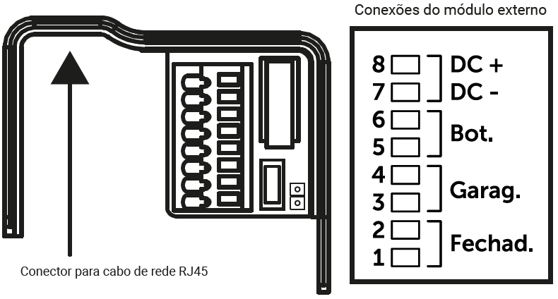 Conector ME